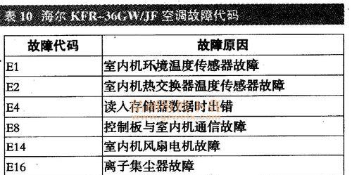 奥克斯3匹空调e6故障及其原因分析（解析奥克斯3匹空调e6故障的原因和解决方法）