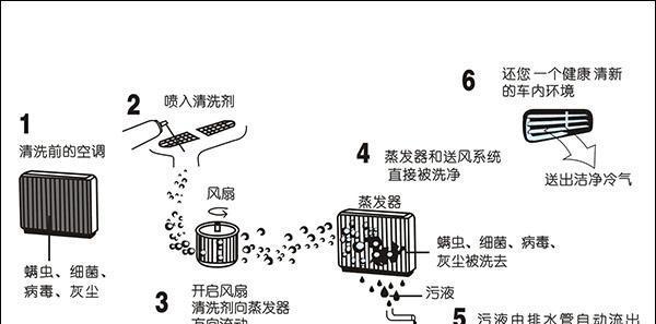 燃气灶开关旋钮的清洗方法（保持燃气灶开关旋钮清洁是关乎家居安全的重要一环）