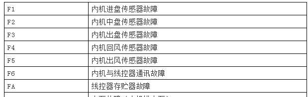 天然气热水器为何无法点火（解决天然气热水器无火问题的有效方法）