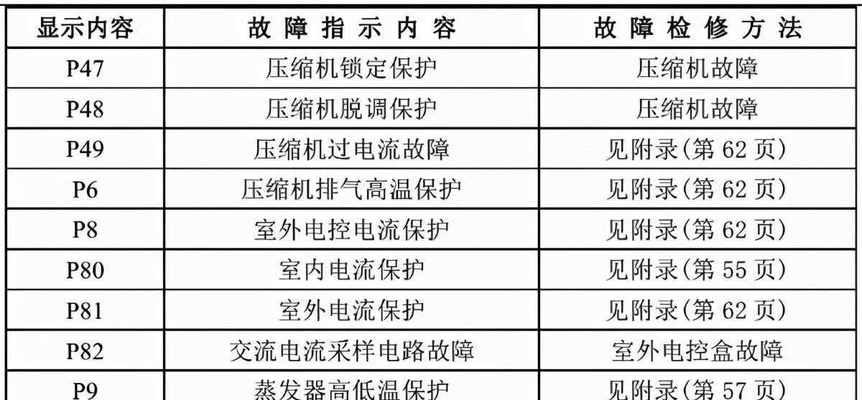 探究中央空调04故障代码的原因和解决方法（了解04故障代码的意义）