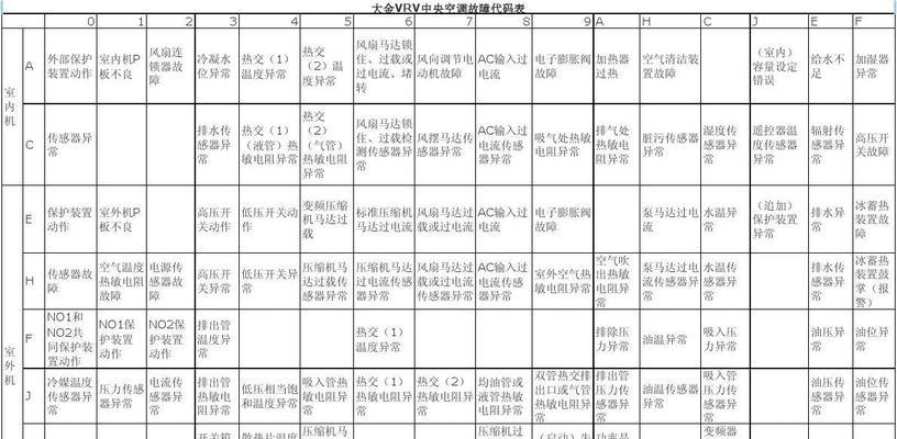 松下空调故障代码及解决方法（常见松下空调故障代码及解决方法）