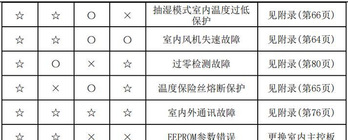 如何正确清洗洗衣机桶底（轻松清除污垢）