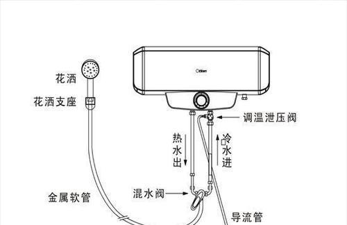 夏普热水器E1故障代码的解决方法（探索夏普热水器故障代码E1的原因和可行的维修方案）