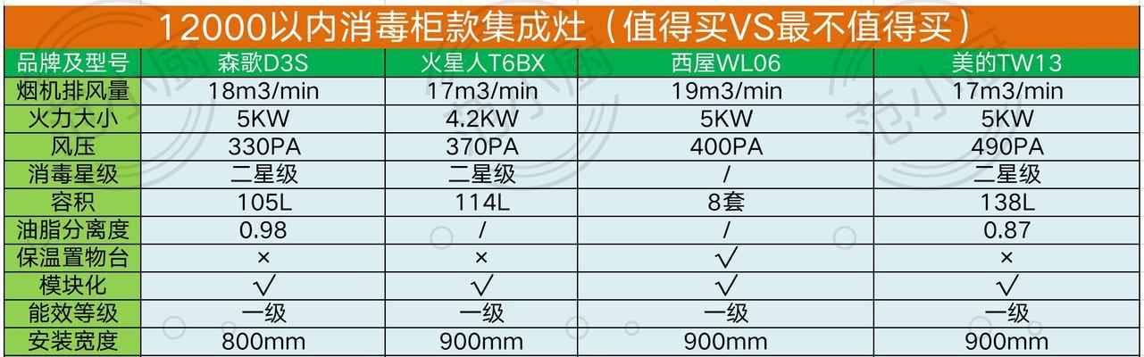 方太燃气灶熄灭原因解析（探索方太燃气灶熄灭的原因及解决方法）