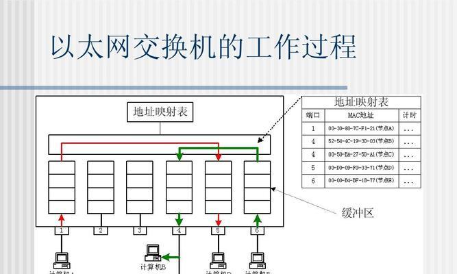 交换机与电脑连接方法（简单实用的网络连接指南）