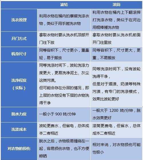 滚筒洗衣机倾斜检测原因解析（探究滚筒洗衣机倾斜的原因及解决方法）