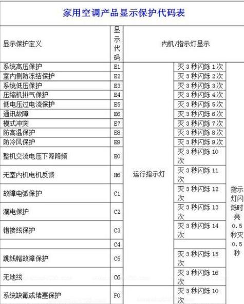 e1壁挂炉故障原因及解决办法（探究e1壁挂炉故障的根本原因）