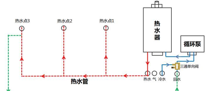 如何正确打开热水器管道阀门（一步步教你打开热水器管道阀门）