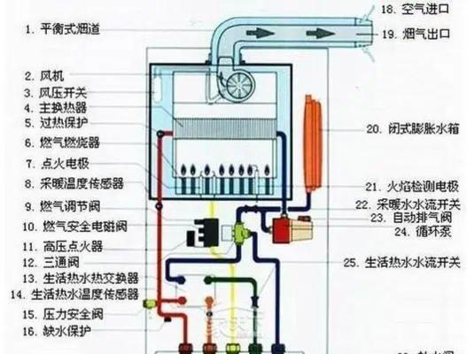 壁挂炉取暖不能点火的解决方法（故障排除指南）