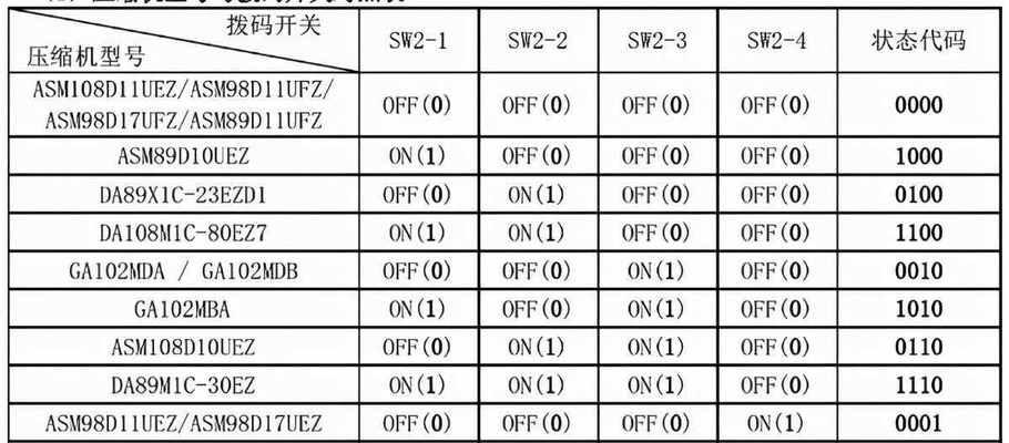 解决投影仪反光问题的有效方法（实用技巧帮助您消除投影仪反光）