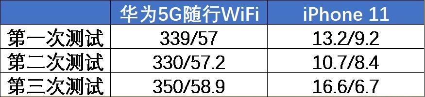 电信测试网速WiFi在线测试，助你畅享高速上网（轻松测速）