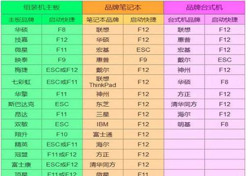 制作U盘启动盘软件，让您的数据安全无忧（简单易用的U盘启动盘制作软件）