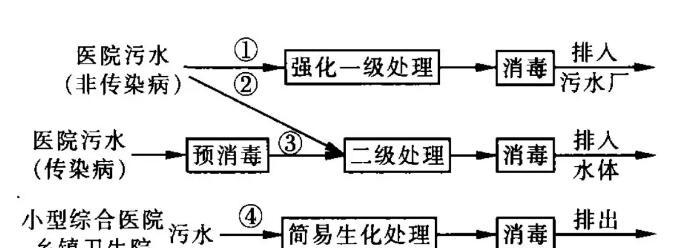 净水器废水的处理方法（创新解决方案助力净水器废水环保治理）