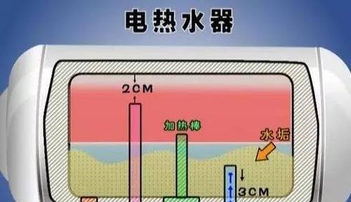 万和热水器代码E4维修指南（教你轻松解决万和热水器E4故障问题）