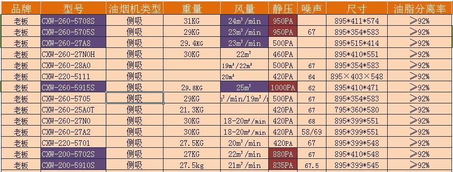 揭秘油烟机没吸力原因，保护家人健康（探索油烟机无力的真相与解决方案）