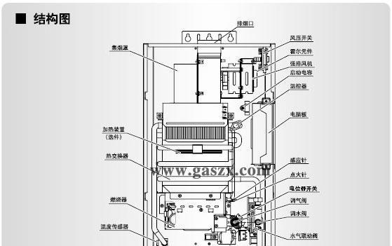 万家乐燃气热水器不通电的故障和检修方法（燃气热水器不通电可能的原因及解决办法）