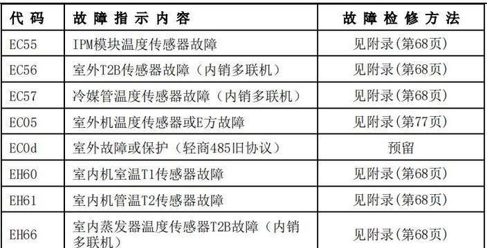 解读格兰仕中央空调故障代码的常见问题与解决方法（了解格兰仕中央空调故障代码）