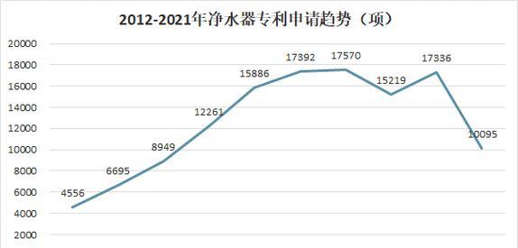 如何撰写一份完整的维修净水器申请报告（掌握关键步骤和技巧）