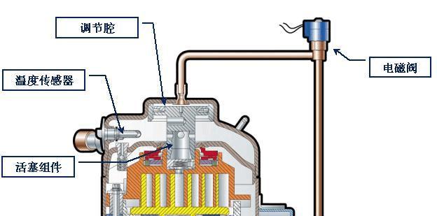 变频空调压缩机工作原理剖析（揭秘变频空调的核心技术及其优势）