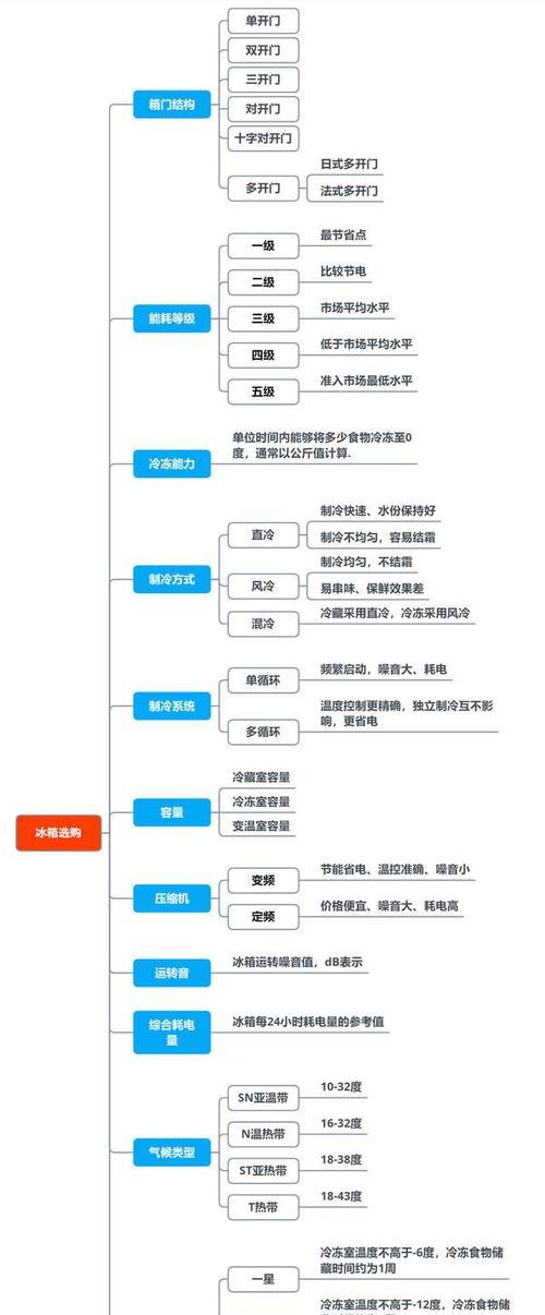 科龙空调指示灯闪烁原因分析（解读科龙空调指示灯闪烁的故障现象及处理方法）