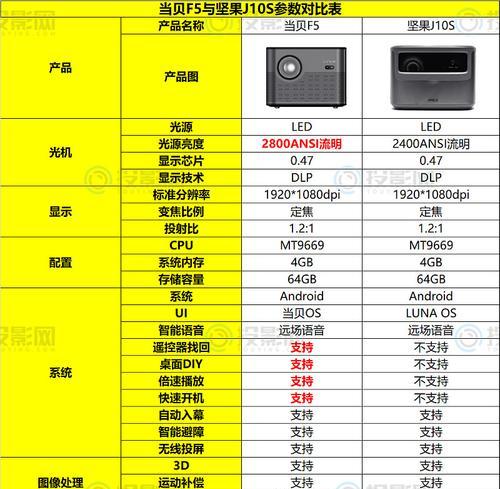 投影仪无法调色解决方案（解决投影仪无法调色问题的方法及步骤）