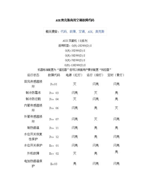 解读德莱克斯壁挂炉故障代码（探索德莱克斯壁挂炉故障代码的原因与解决方法）