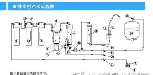 如何解决净水器水往外流的问题（有效解决净水器漏水问题）