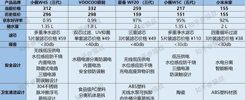 为什么饮水机热水出得慢（探究饮水机热水出慢的原因及解决方法）