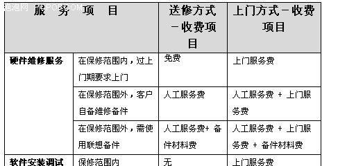 笔记本电脑排线维修价格解析（了解笔记本电脑排线维修的费用及相关因素）