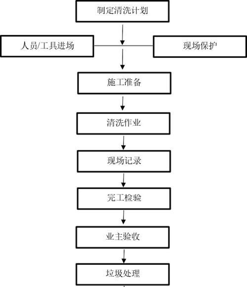 崇明区单位油烟机清洗的正确方法（保障工作环境健康）