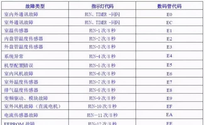 壁挂炉的使用与切换方法（掌握壁挂炉的操作技巧）