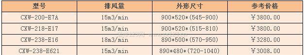 揭秘西安清洗油烟机的价钱（了解清洗油烟机的费用）