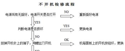 故障排查和修复（修复风幕机不出风的技巧和注意事项）