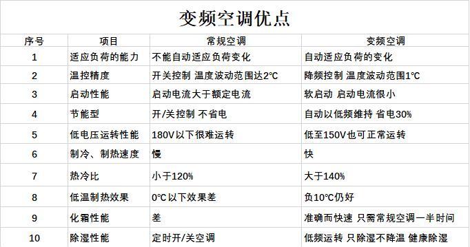 奥克斯变频空调F1故障解决方法（详细原因分析及应对措施）