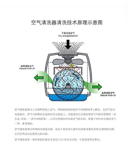 简易油烟机风道清洗方法（彻底清除油烟）