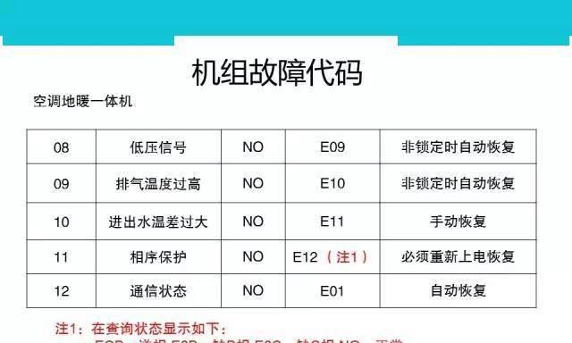 博世壁挂炉热水不热如何维修（解决博世壁挂炉热水不热问题的有效方法）