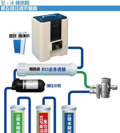 净水器工作原理及故障解析（深入了解净水器的运作原理及常见故障排查方法）