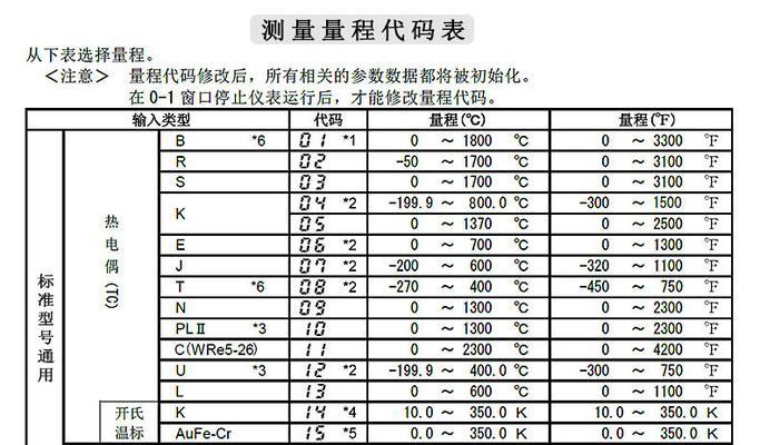 如何正确清洗洗衣机里的螺丝（轻松维护洗衣机）