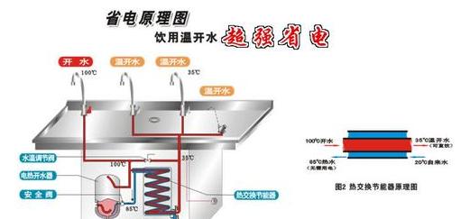 九阳饮水机为何无法出冷水（解析九阳饮水机冷水无法出水的原因及解决方法）