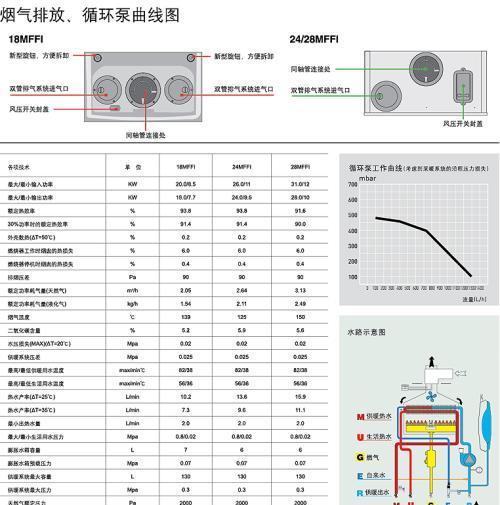 壁挂炉屏幕显示故障解决指南（如何应对壁挂炉屏幕显示问题）