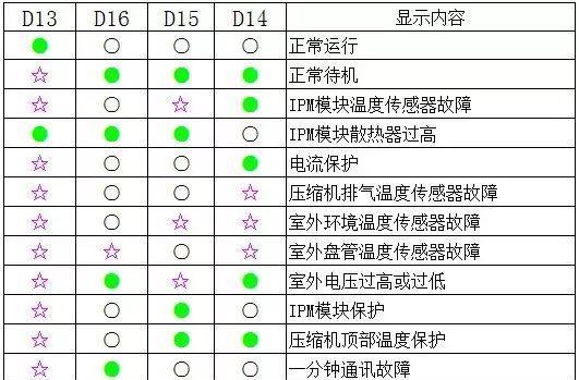 小天鹅洗衣机F1故障原因及解决方法（解读小天鹅洗衣机F1故障）