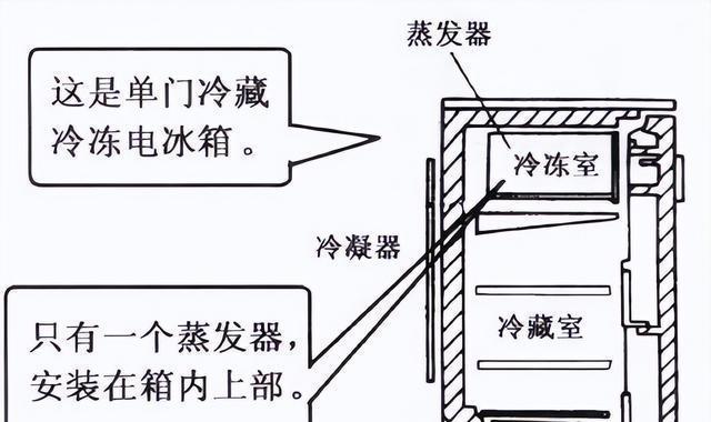 冰箱除冰方法大全（简单有效的冰箱除冰技巧）