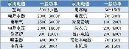 解读空调中的1p、2p、3p（了解空调的功率及适用场景）