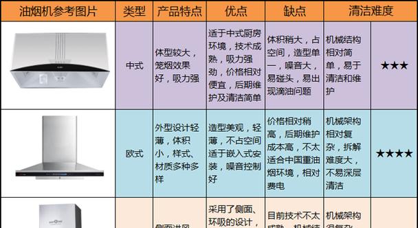 康佳油烟机跑烟原因分析及解决方法（为什么康佳油烟机会跑烟）