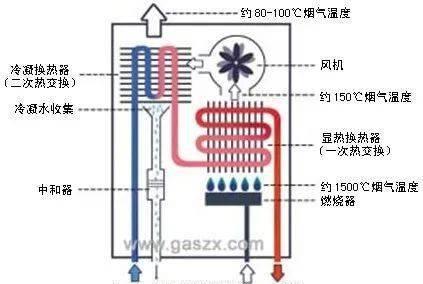 以史密斯壁挂炉水温过高原因及解决方法