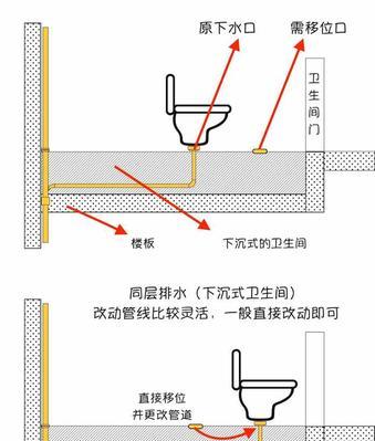 马桶堵住了怎么办（掌握正确的操作技巧）