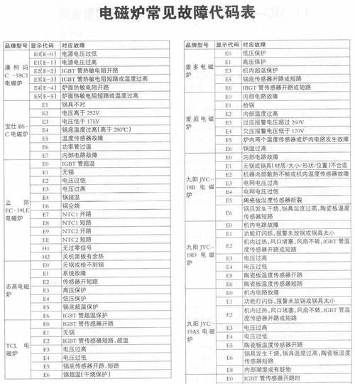 百乐满热水器C4故障代码原因与解决方法（解析百乐满热水器C4故障代码）