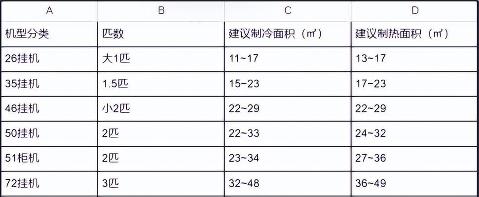 热水器清洗攻略（注意事项和方法）