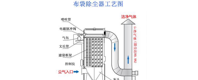 以吸尘器布袋清洁的有效方法（轻松清洁吸尘器布袋）