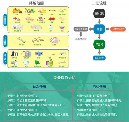 饮水机醋处理方法（简单有效的清洁与消毒技巧）